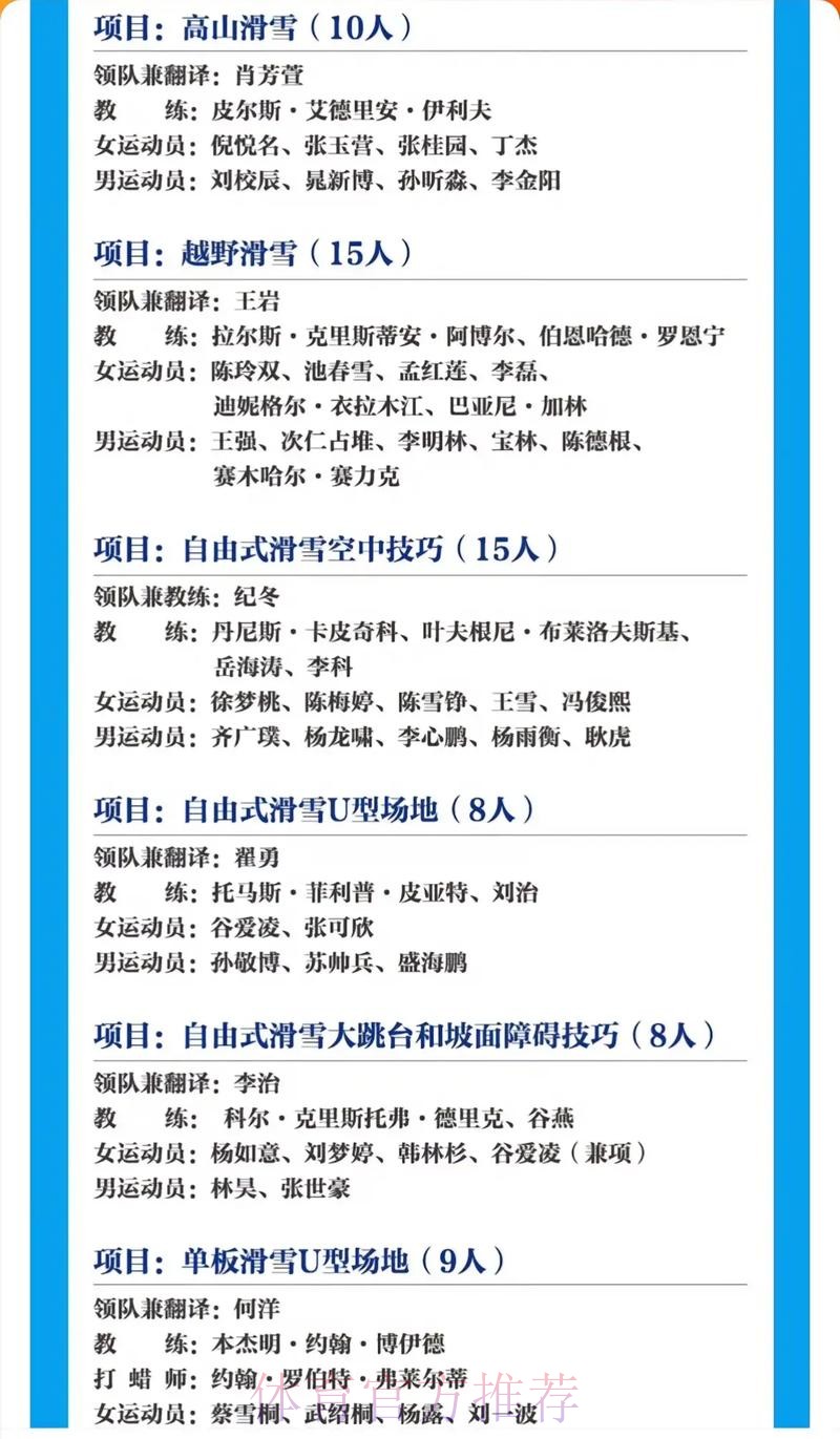 哈尔滨第9届亚冬会中国体育代表团人员名单